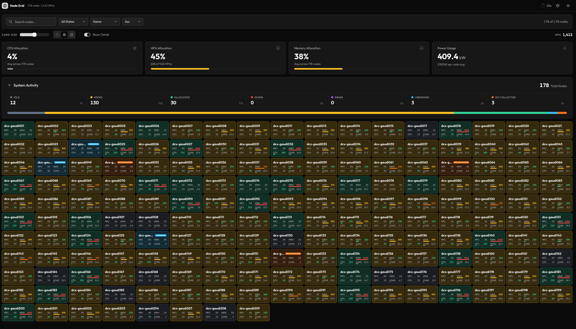 Node grid dashboard showing 178 Gaudi2 nodes with per-node HPU, CPU, memory, and power state